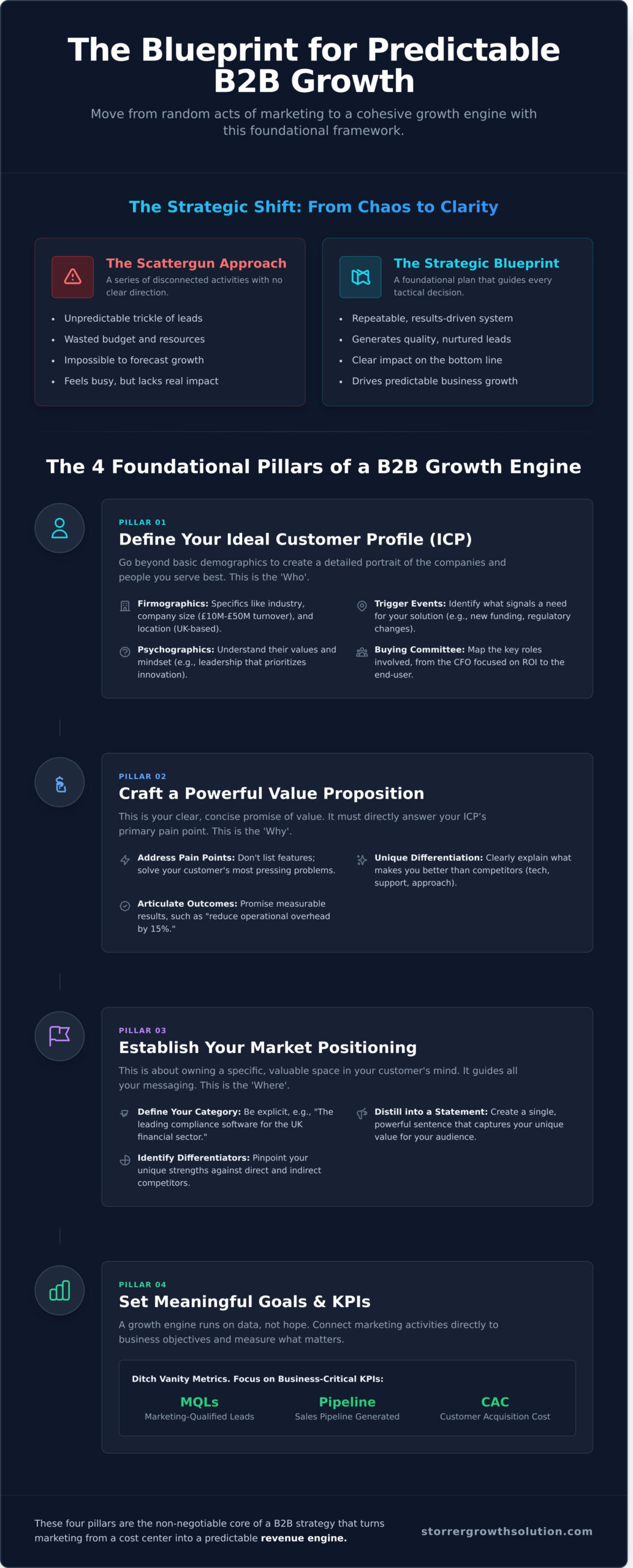 B2B Marketing Strategy: The Complete Framework for Building a Growth Engine