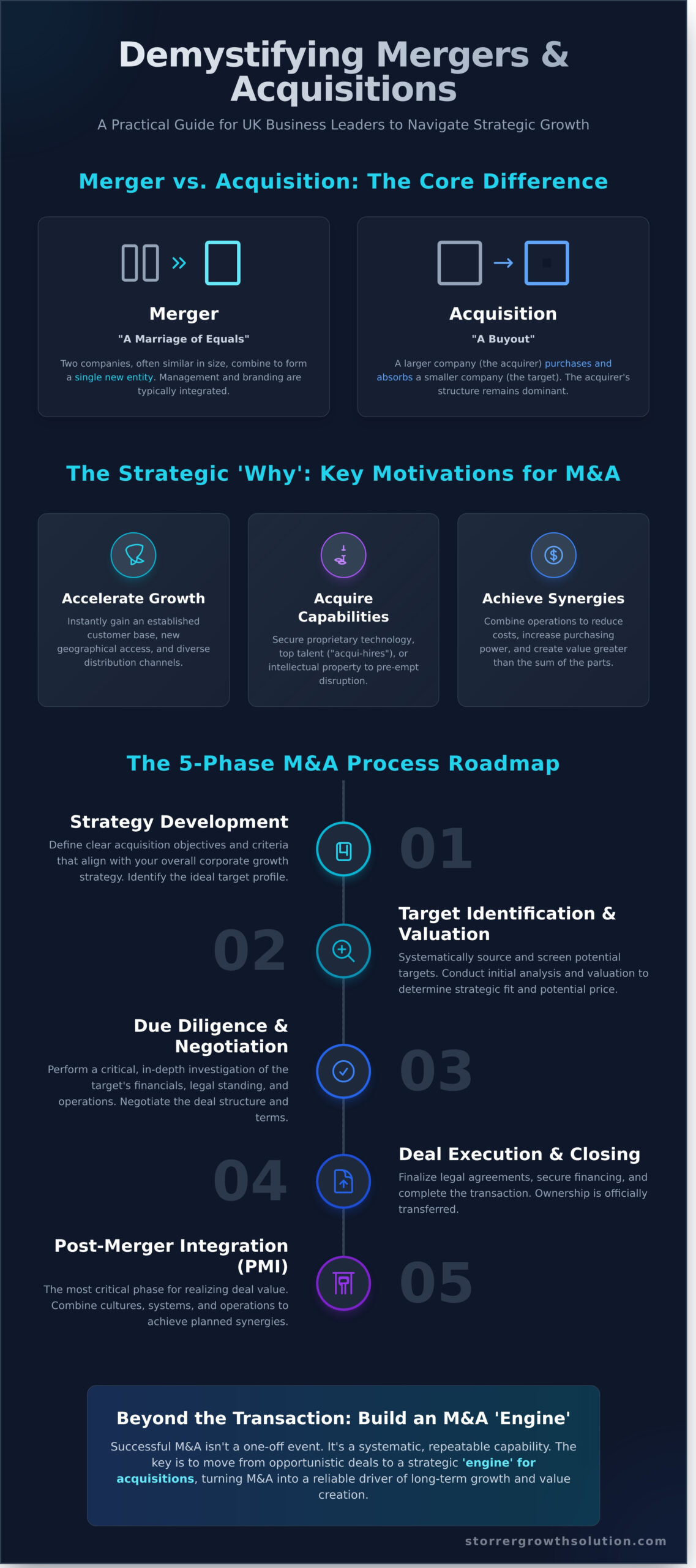 M&A Explained: A Complete Guide to Mergers and Acquisitions